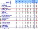 FCS_Clasament_Sezonul_4.JPG