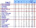 FCS_Clasament_Sezonul_4.JPG