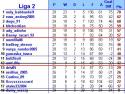 FCS_Clasament_Sezonul_4.JPG