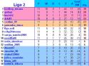 FCS_Clasament_Sezonul_5.JPG