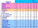 FCS_Clasament_Sezonul_5.JPG