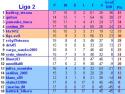 FCS_Clasament_Sezonul_5.JPG
