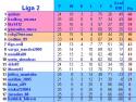 FCS_Clasament_Sezonul_5.JPG