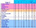 FCS_Clasament_Sezonul_5.JPG