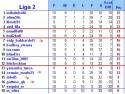 FCS_Clasament_Sezonul_3.JPG