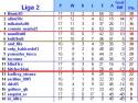 FCS_Clasament_Sezonul_3.JPG