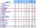 FCS_Clasament_Sezonul_3.JPG