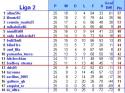 FCS_Clasament_Sezonul_3.JPG