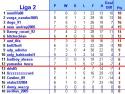 FCS_Clasament_Sezonul_4.JPG
