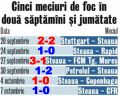 Cine a crezut pe 19 Septembrie ca STEAUA va trece cu brio toate meciurile este tare...